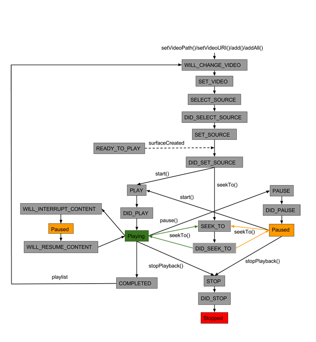 Plugin event flow